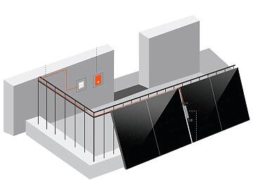 Einfach nachgerüstet: Solarstrom für Ihr Zuhause.